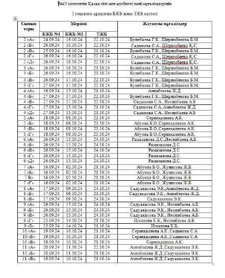 График проведения СОР по казахскому языку и литер.